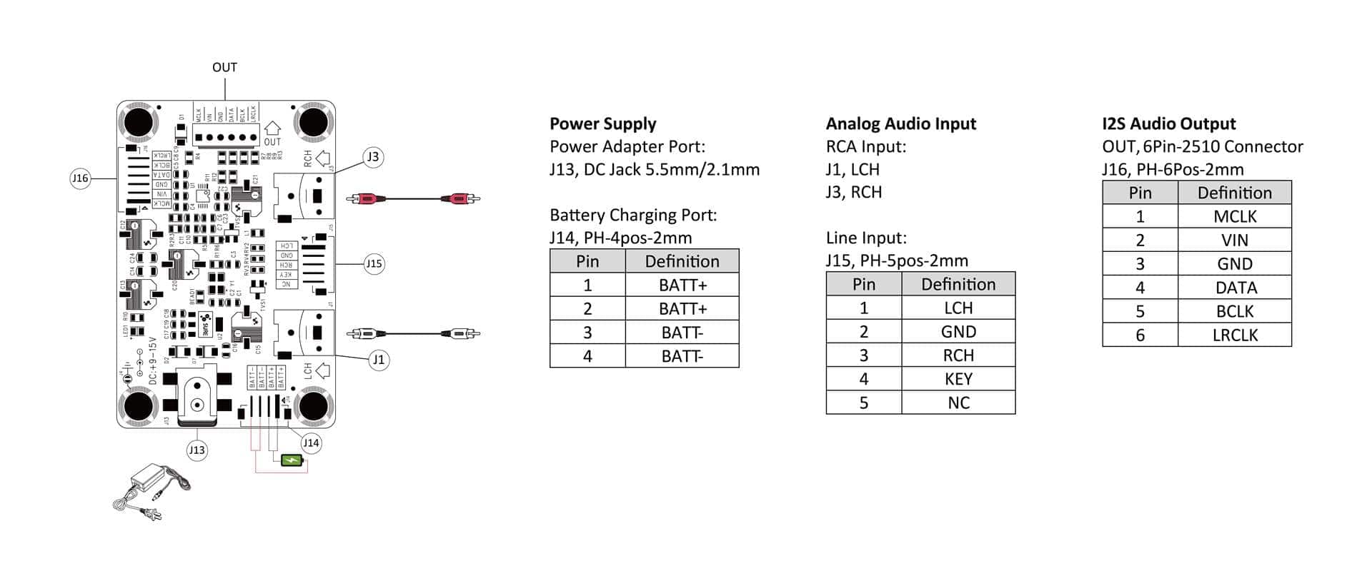 AA AB41161 CS5343 Analog To I2S Decode Board