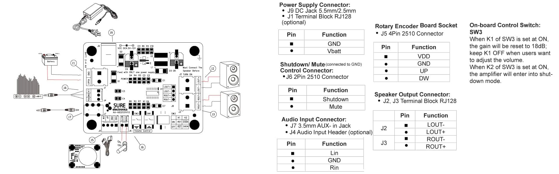AA-AB32131 WONDOM PAM8803 2 x 2Watt Class D Audio Amplifier Board