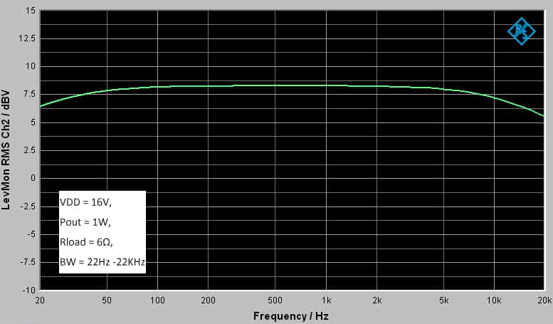 AA-AB32996 WONDOM TPA3110 2 x 15Watt Class D Audio Amplifier Board