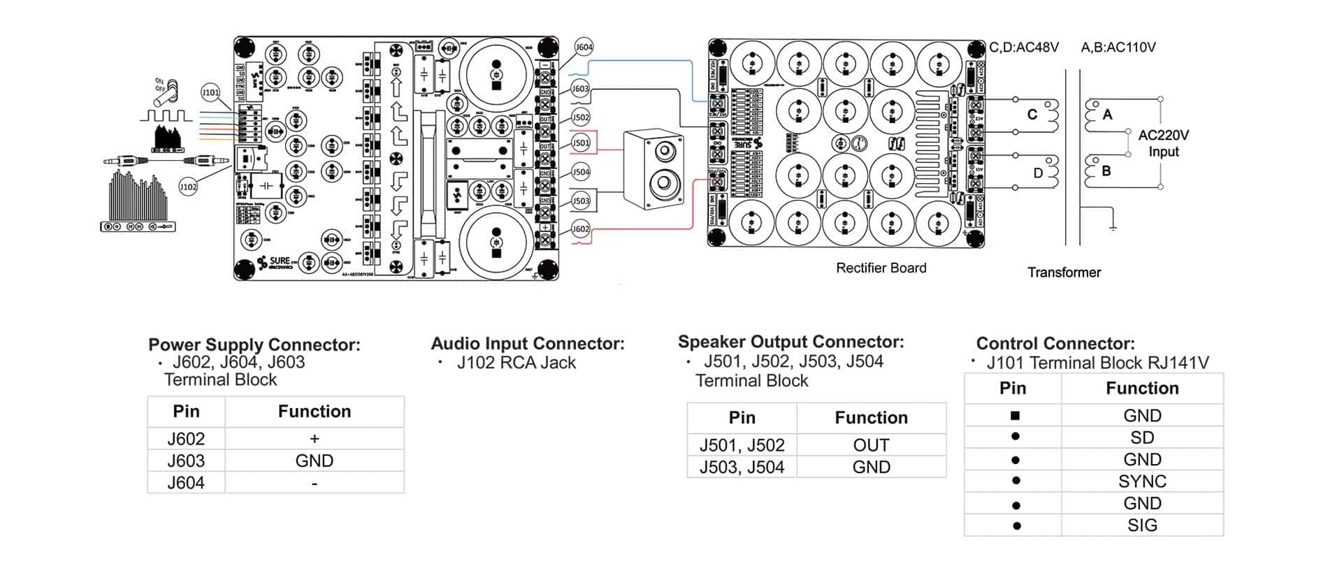 AA-AB31381 WONDOM IRS2092 1 X 2000Watt Class D Audio Amplifier Board
