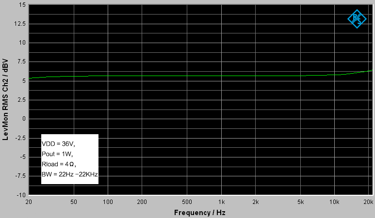 AA-AB32361 WONDOM TDA7498E 2 x 160Watt Class D Audio Amplifier Board performance