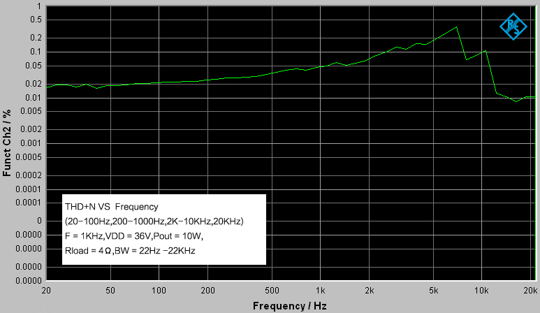 AA-AB32361 WONDOM TDA7498E 2 x 160Watt Class D Audio Amplifier Board performance