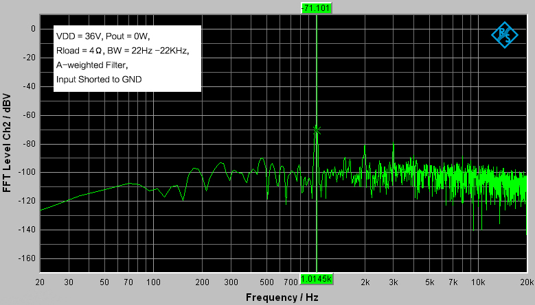 AA-AB32361 WONDOM TDA7498E 2 x 160Watt Class D Audio Amplifier Board performance