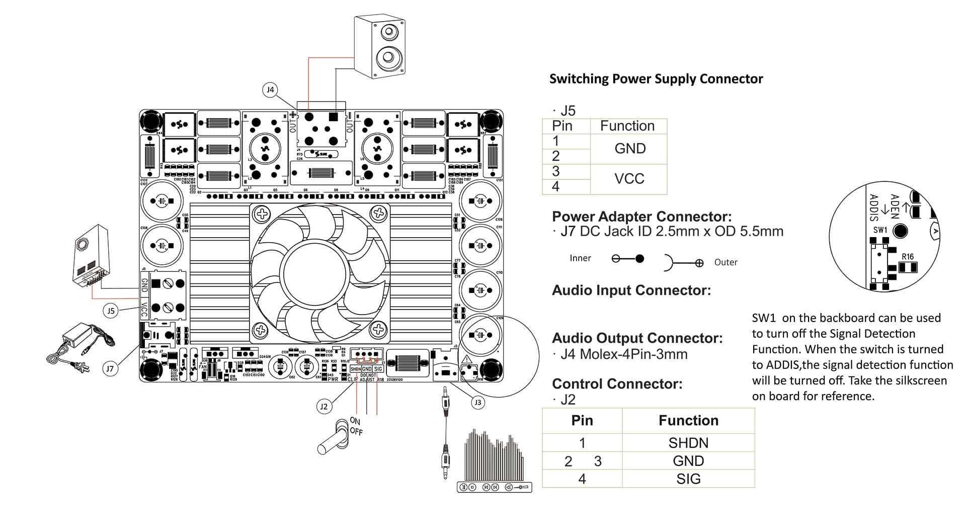 AA-AB31413 WONDOM T-AMP LV 1 x 1500Watt Class D Audio Amplifier Board