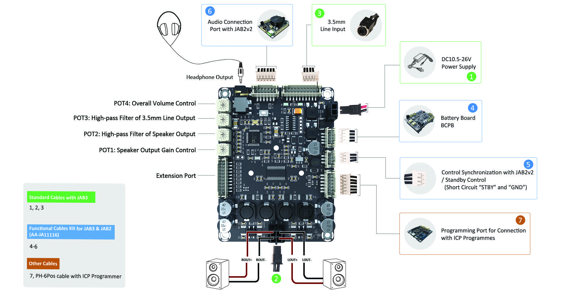 AA-JA32473 WONDOM JAB3-230 2 x 30 Watt Class D Audio Amplifier