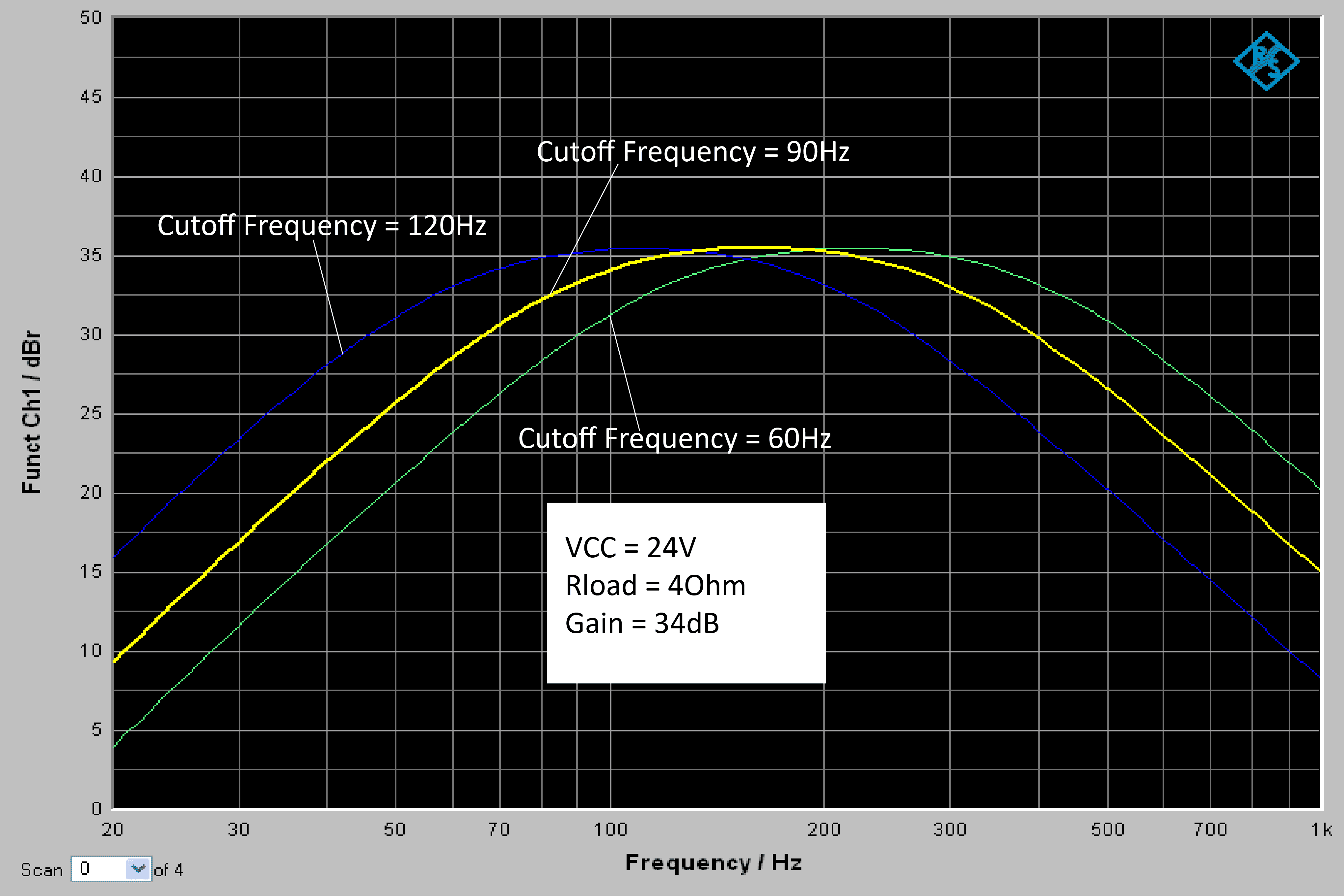 AA-JA31211 WONDOM JAB3-160 1 x 60 Watt Class D Audio Amplifier