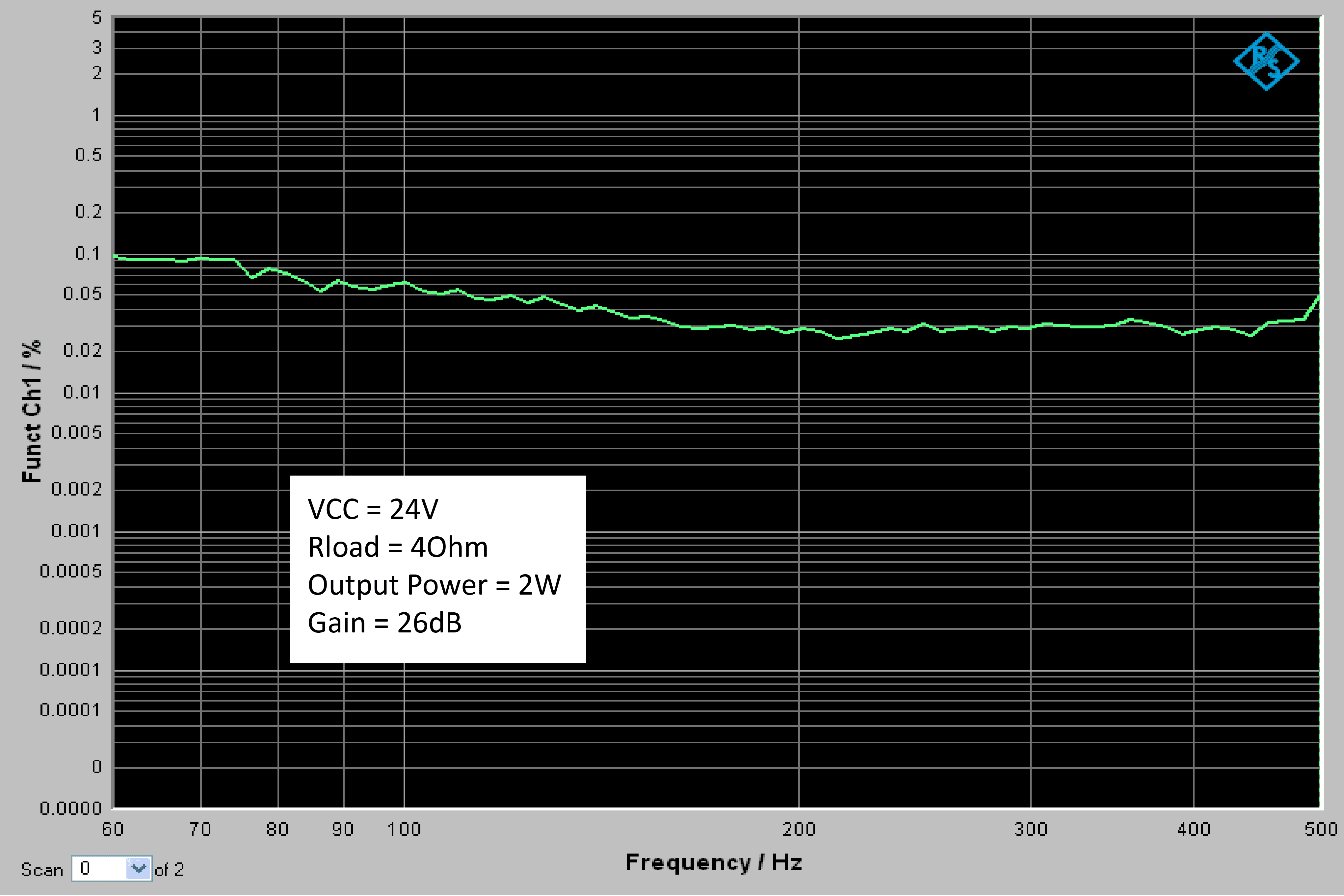 AA-JA31211 WONDOM JAB3-160 1 x 60 Watt Class D Audio Amplifier