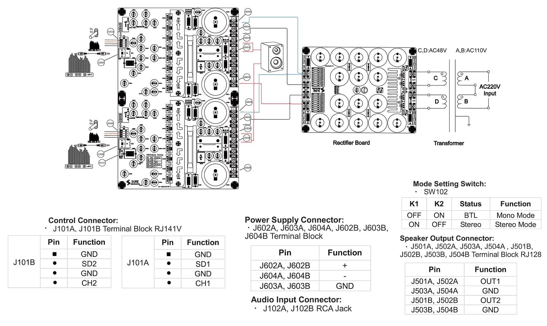 AA-AB32511 WONDOM IRS2092 2 X 500Watt Class D Audio Amplifier Board