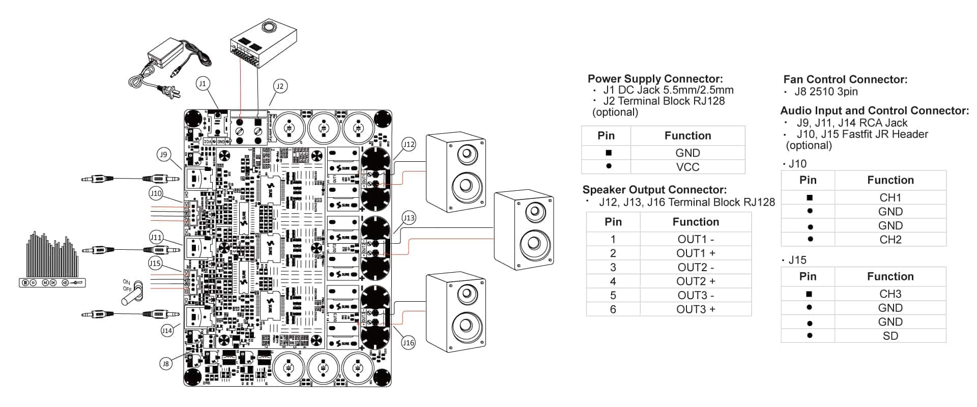 AA-AB33312 WONDOM T-AMP 2 X 200Watt+1 X 400Watt Class D Audio