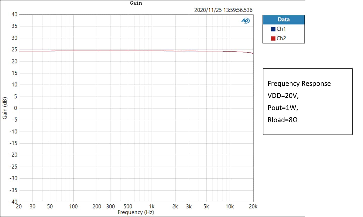 接続機 V2.1 AA-JA32151v2 WONDOM JAB1v2 2 x 15Watt Audio Amplifier Board with