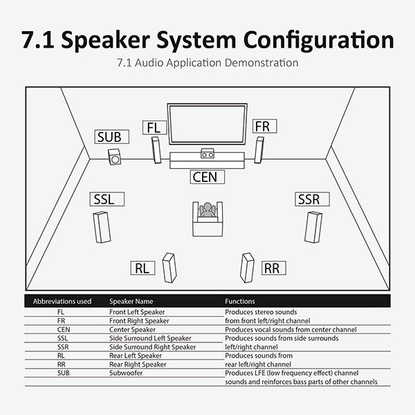 Placement Surround Sound Setup AA-KA32479 WONDOM GAB8 10 X 50W USB