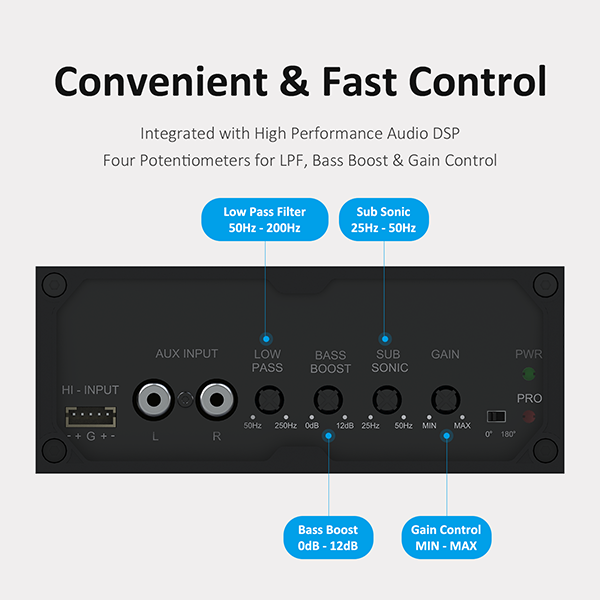 AACA31111 WONDOM TPA3255 CDAS 300W Car Audio Subwoofer Amplifier with