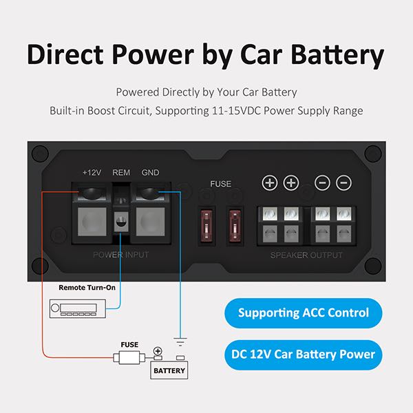 AA-CA31111 WONDOM TPA3255 CDA-S 300W Car Audio Subwoofer Amplifier