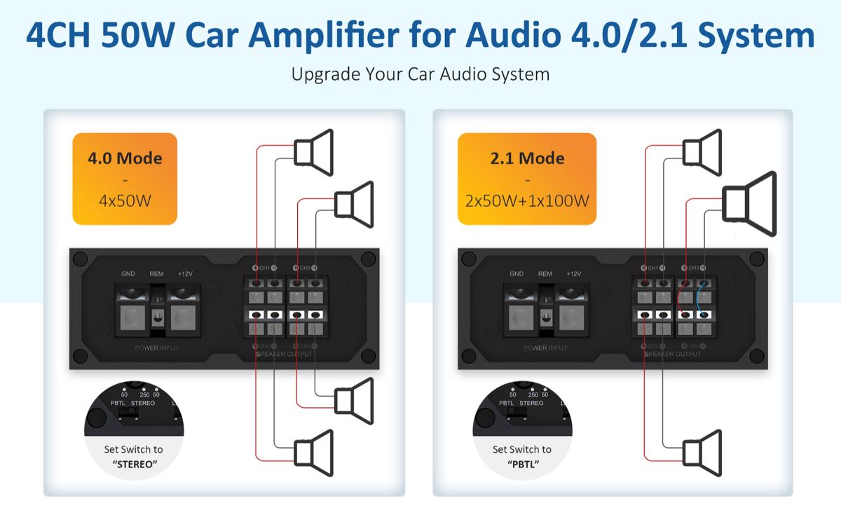 AACA32111 CDA4 4x50W Class D 4.0/2.1 Car Audio Amplifier with LPF/HPF