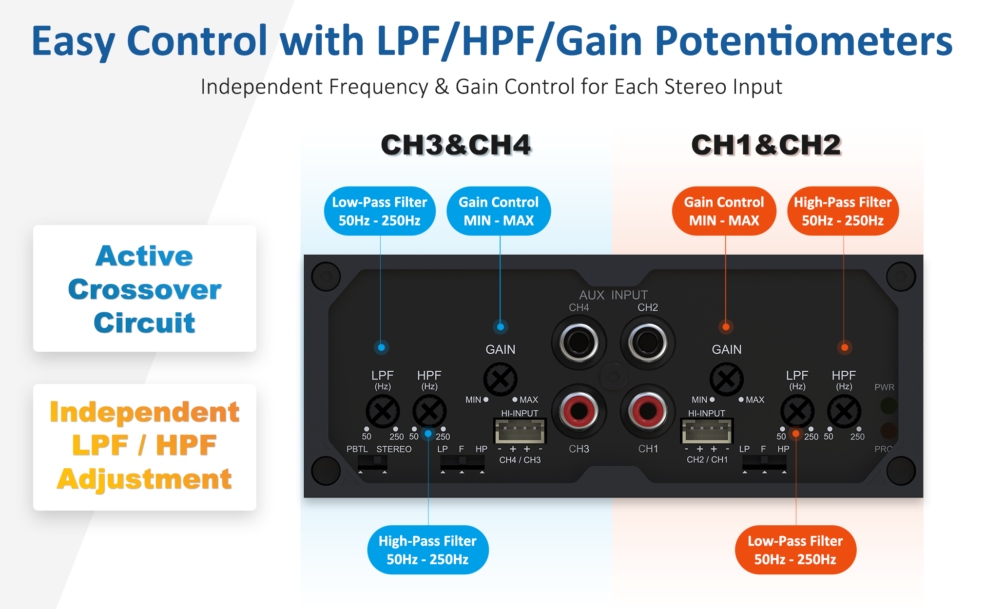 AACA32111 CDA4 4x50W 4.0/2.1 MultiChannel Class D Car Audio