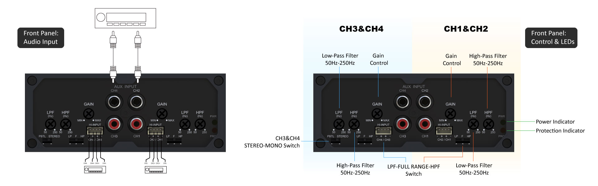 AA-CA32111 CDA-4 4x50W Class D 4.0/2.1 Car Audio Amplifier with LPF/HPF ...