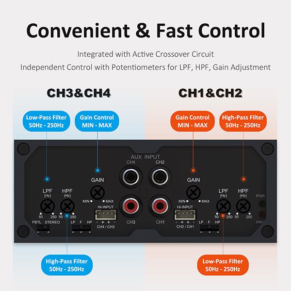 AACA32111 CDA4 4x50W Class D 4.0/2.1 Car Audio Amplifier with LPF/HPF/Gain Control