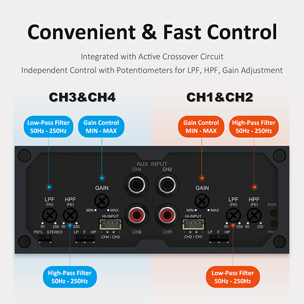 AACA32111 CDA4 4x50W 4.0/2.1 MultiChannel Class D Car Audio