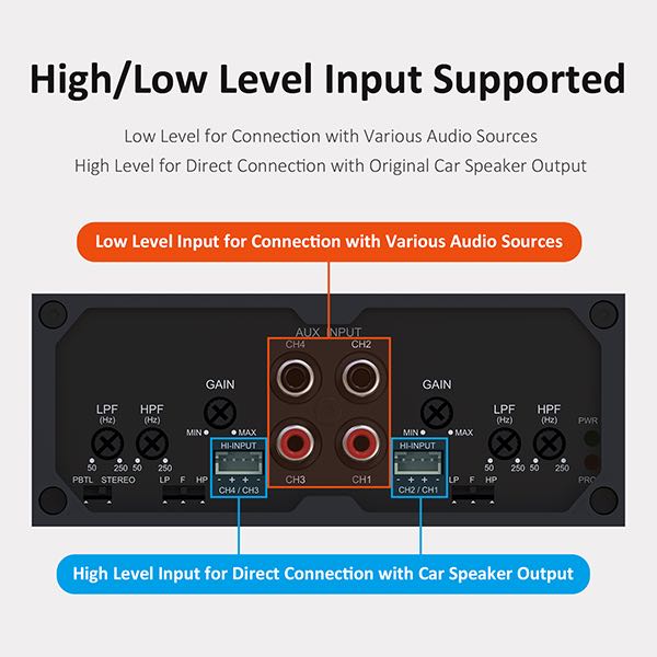 AACA32111 CDA4 4x50W Class D 4.0/2.1 Car Audio Amplifier with LPF/HPF/Gain Control