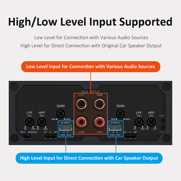 AACA32111 CDA4 4x50W 4.0/2.1 MultiChannel Class D Car Audio