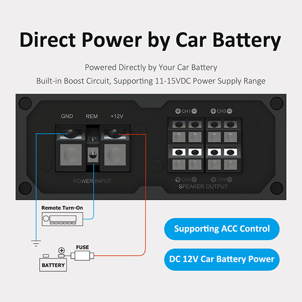 AACA32111 CDA4 4x50W 4.0/2.1 MultiChannel Class D Car Audio
