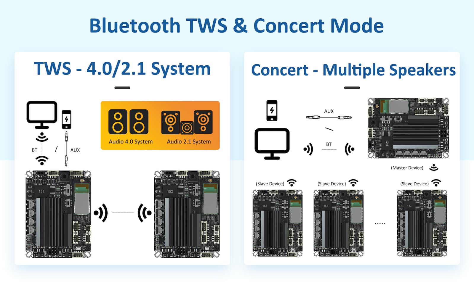AA-JA32175 WONDOM JAB2+ 2x50W/1x100W TPA3116 Bluetooth 5.0