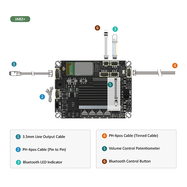 AA-JA11118 Functional Cables Kit for JAB2+