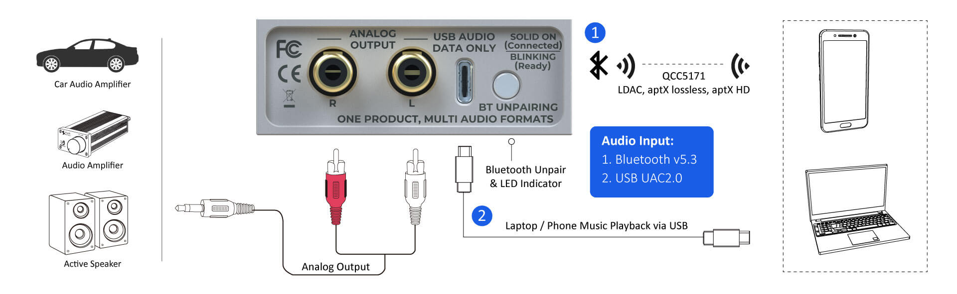 How to Connect to Bluetooth Car Stereo: Easy Steps for Instant Pairing