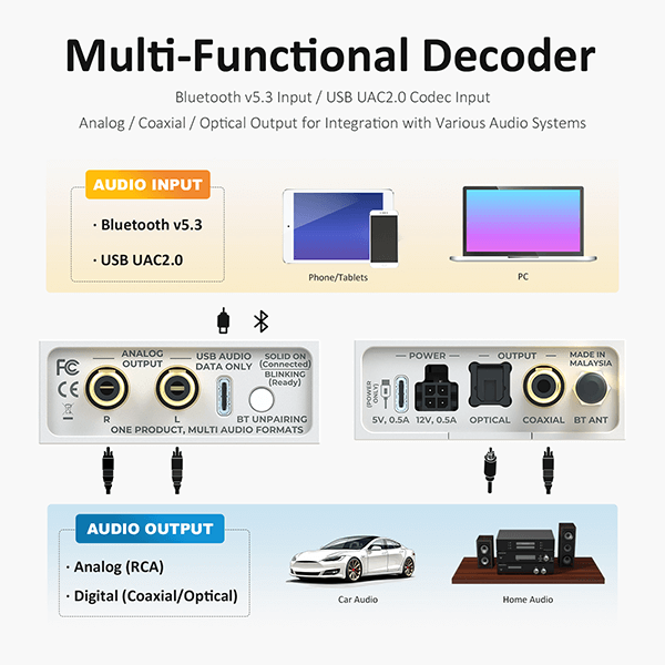 AA-AB41165 BDC-U Bluetooth 5.3 Receiver for Car Stereo with LDAC