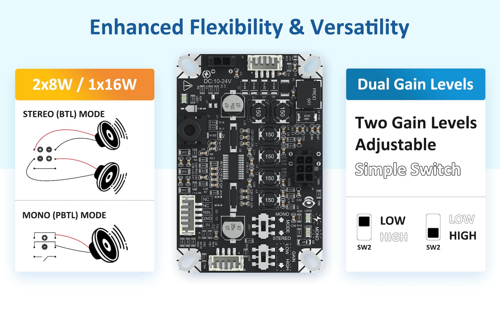 AA-AB32145 AIPO2X8 2x8W / 1x16W Audio Amplifier Board TPA3110 with