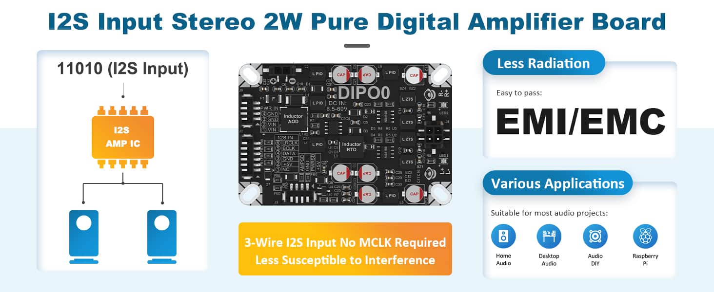 AA-AB32259 2x2W DC 6.5V - 60V I2S Input Pure Digital Audio