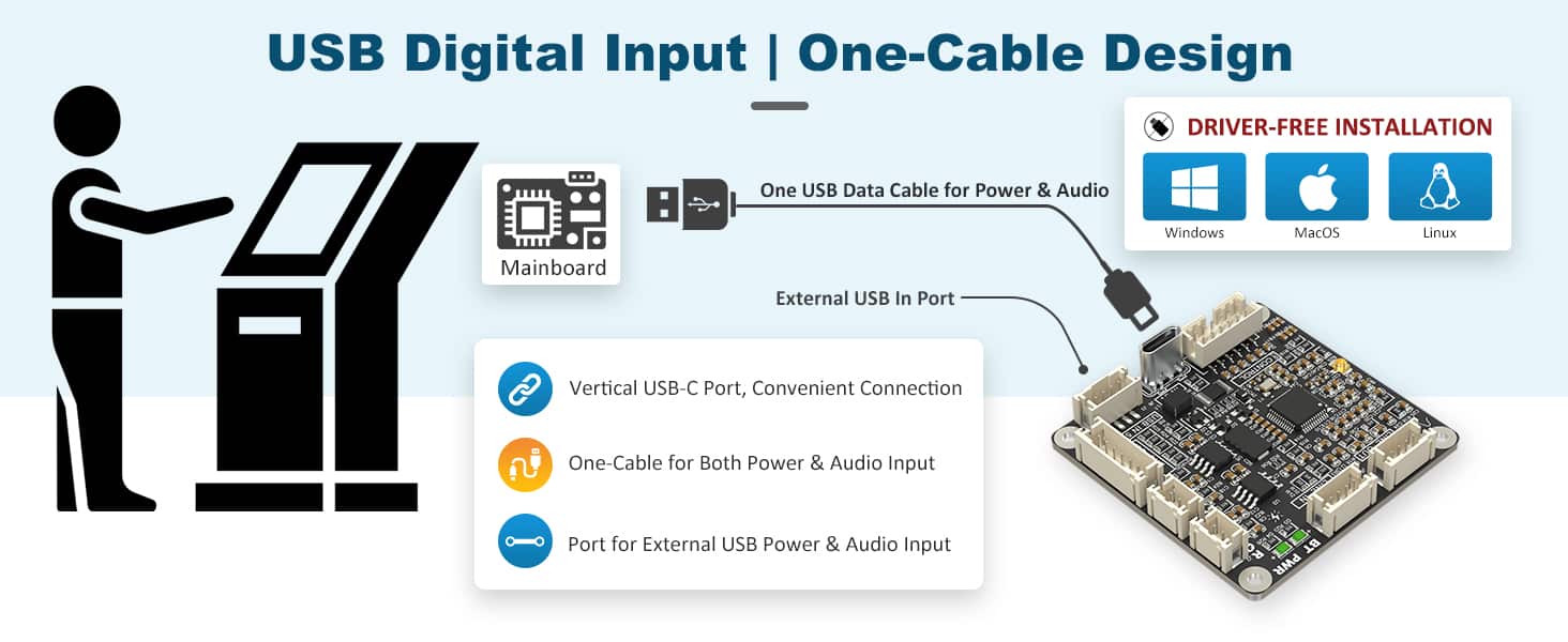 邦楽 KAFU INSTALL MANUAL CD AA-KA32172 KAB0 Stereo 3W USB Digital Input Audio Amplifier Board
