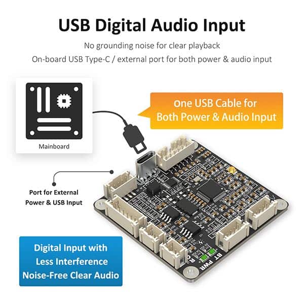 邦楽 KAFU INSTALL MANUAL CD AA-KA32172 KAB0 Stereo 3W USB Digital Input Audio Amplifier Board