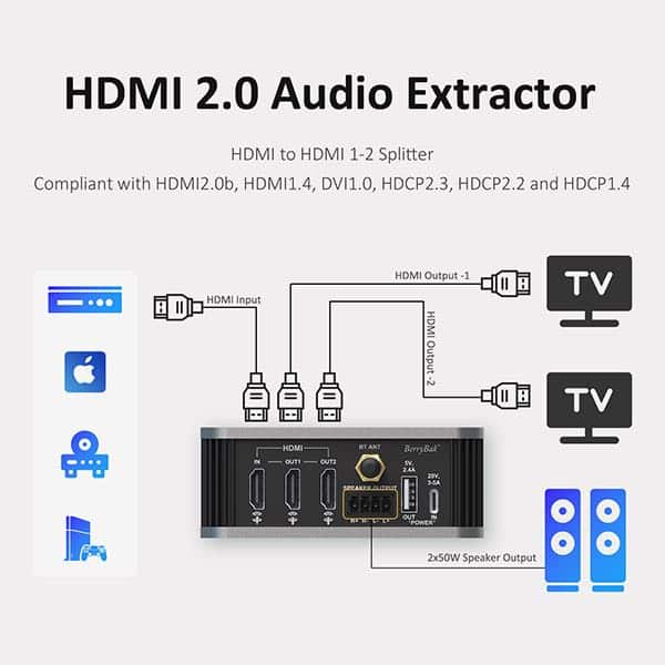 AA-AS32983 HEV250 2x50W QCC3095 Bluetooth 5.4 I2S Amplifier HDMI