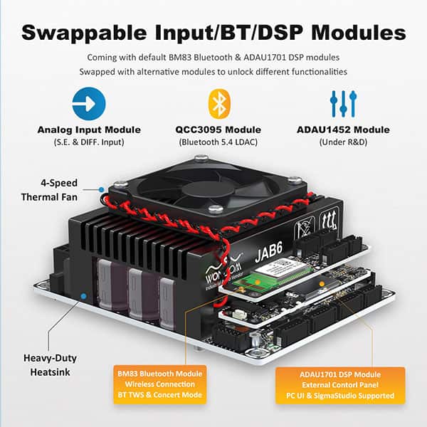 AA-JA33288 Pre-Sale JAB6 Dual TPA3255 4x300W 4.0/2.1/2.0 Class D