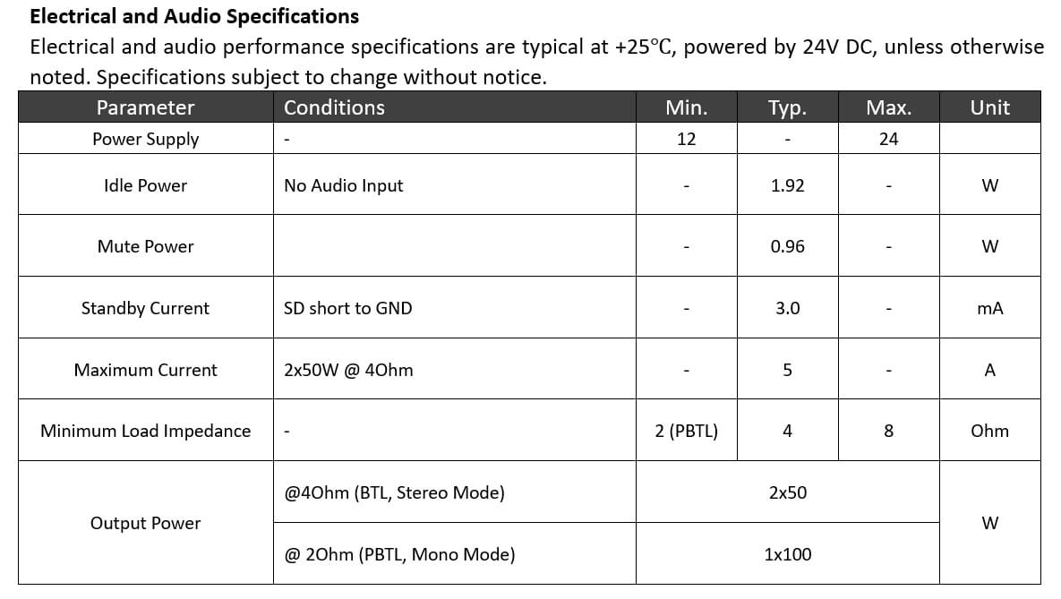 AA-JA32175 WONDOM JAB2+ 2x50W/1x100W TPA3116 Bluetooth 5.0