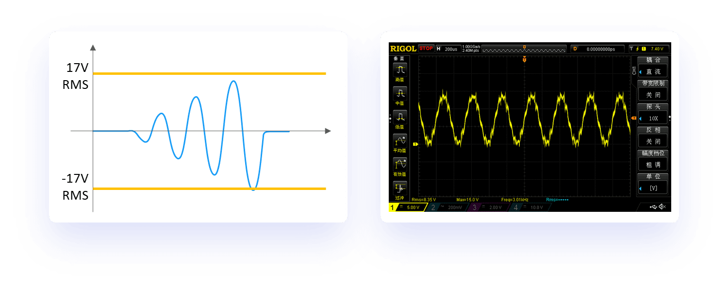 How to calculate output power of amplifier board Wondom