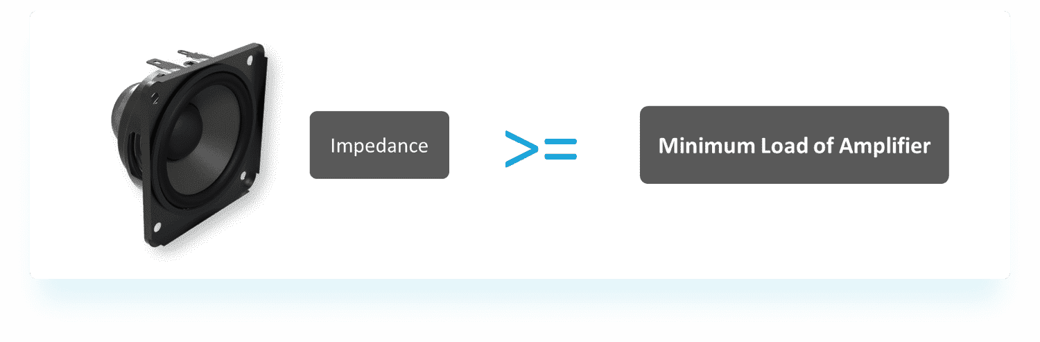 How to calculate output power of amplifier board Wondom